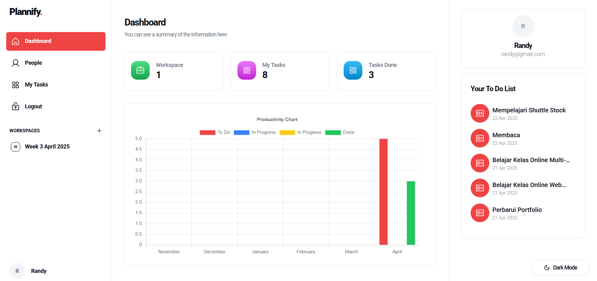 Modern Kanban Board Web App